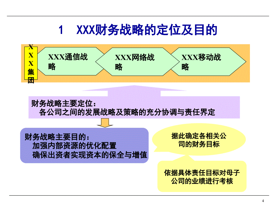 XX集团财务管理规划ppt55_第4页