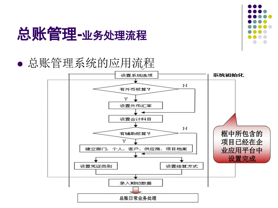 第3章会计总账管理ppt课件_第4页