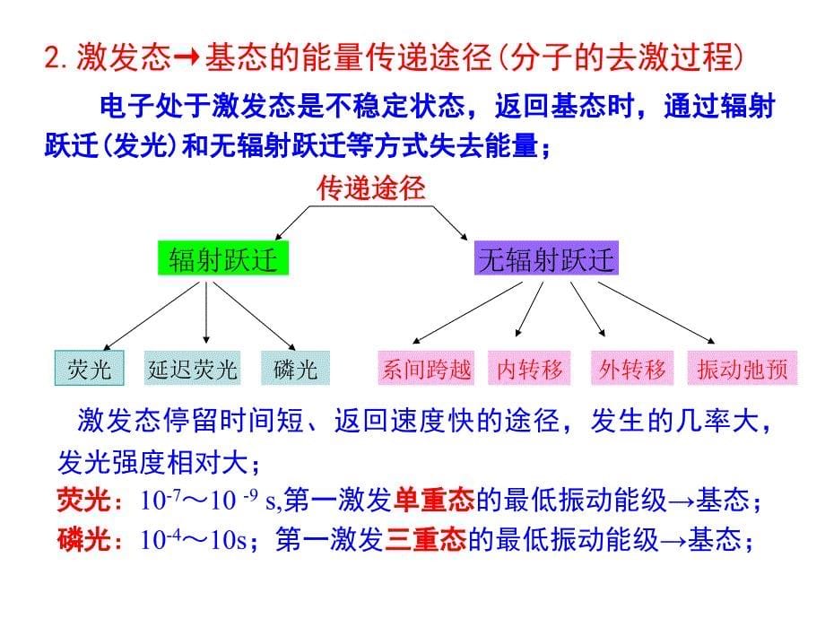 第七章 分子发光-荧光与磷光#课件参考_第5页