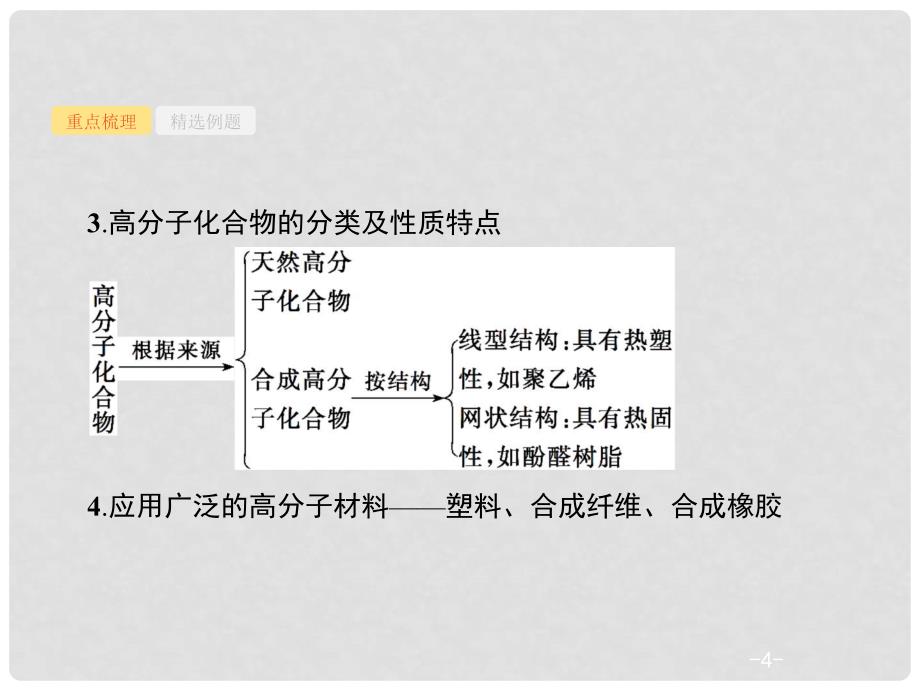 高考化学二轮专题复习 第18讲 高分子化合物与有机合成推断课件_第4页