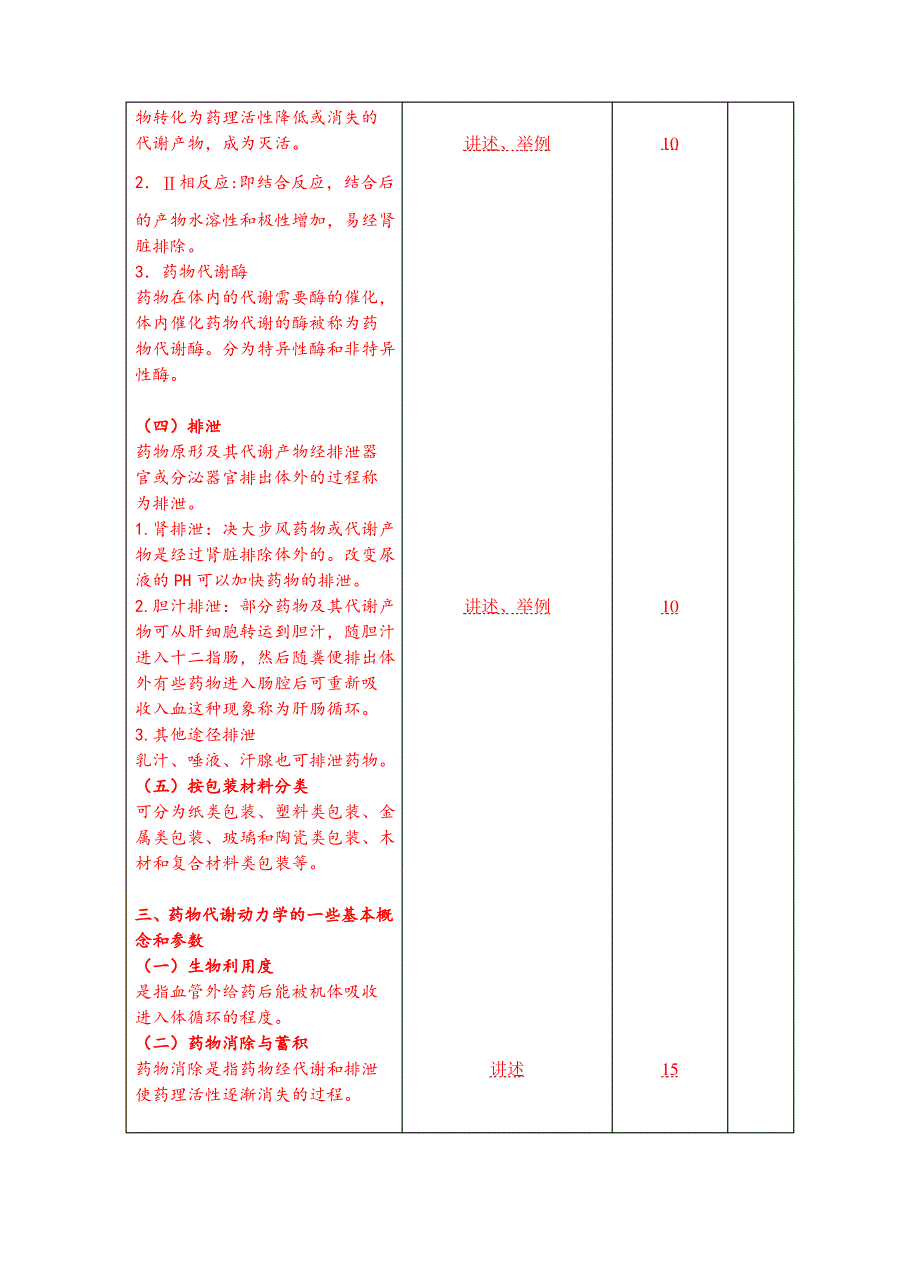 药物代谢动力学_第4页