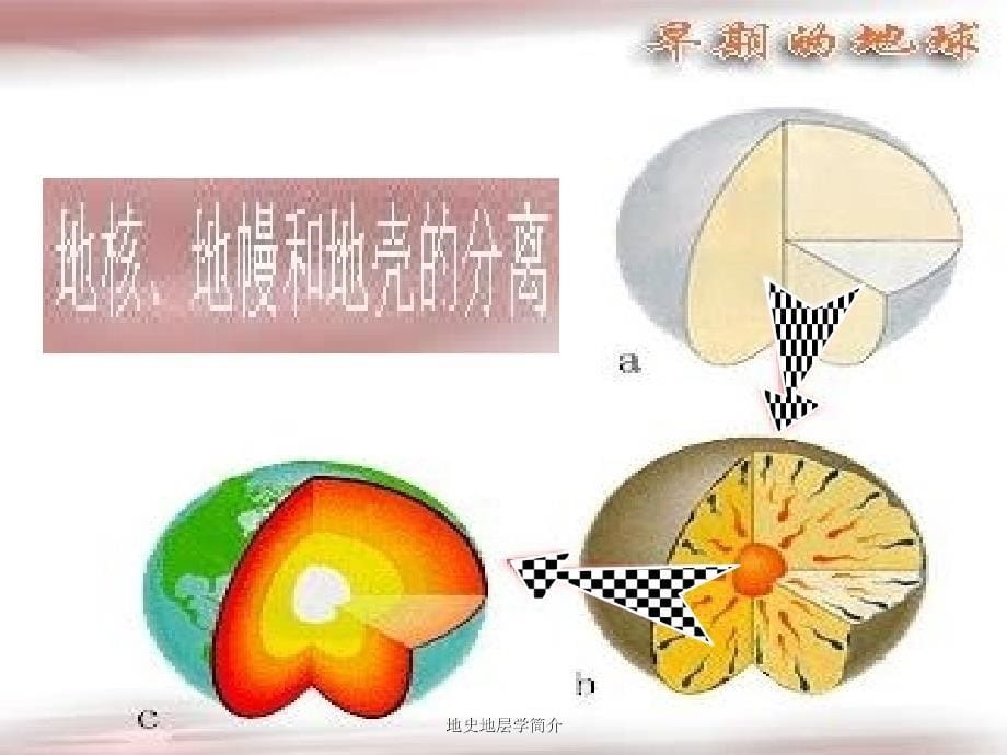 地史地层学简介课件_第5页