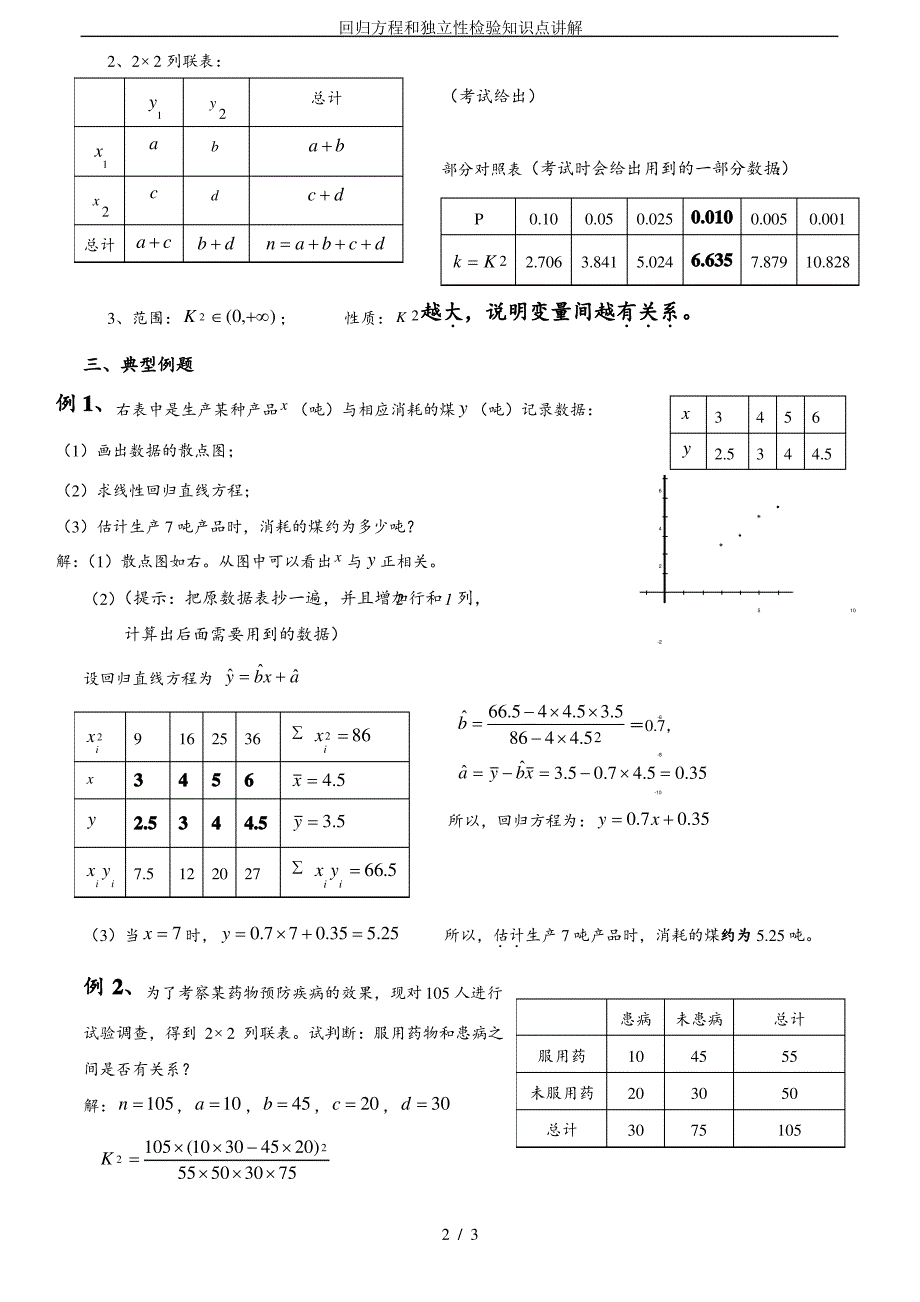 (完整版)回归方程和独立性检验知识点讲解_第2页