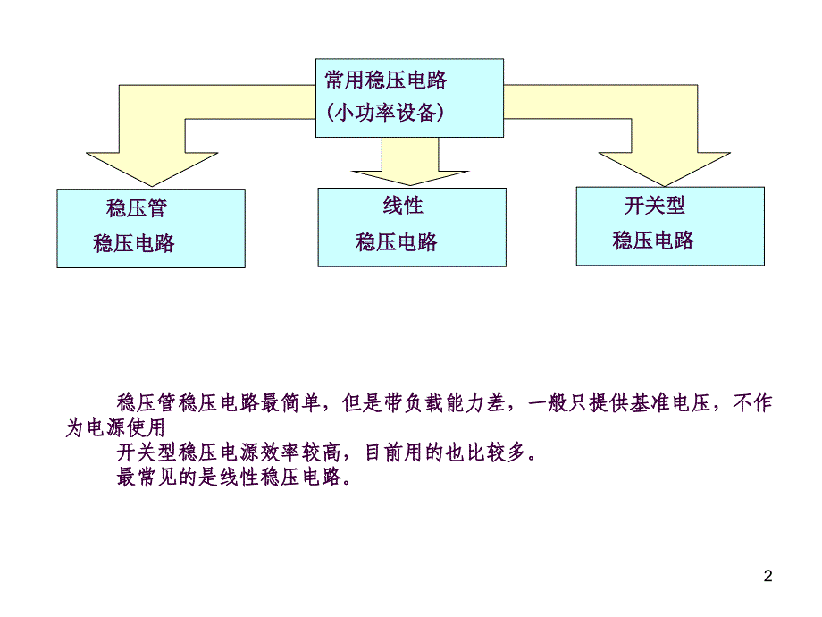 三端集成稳压器ppt课件_第2页