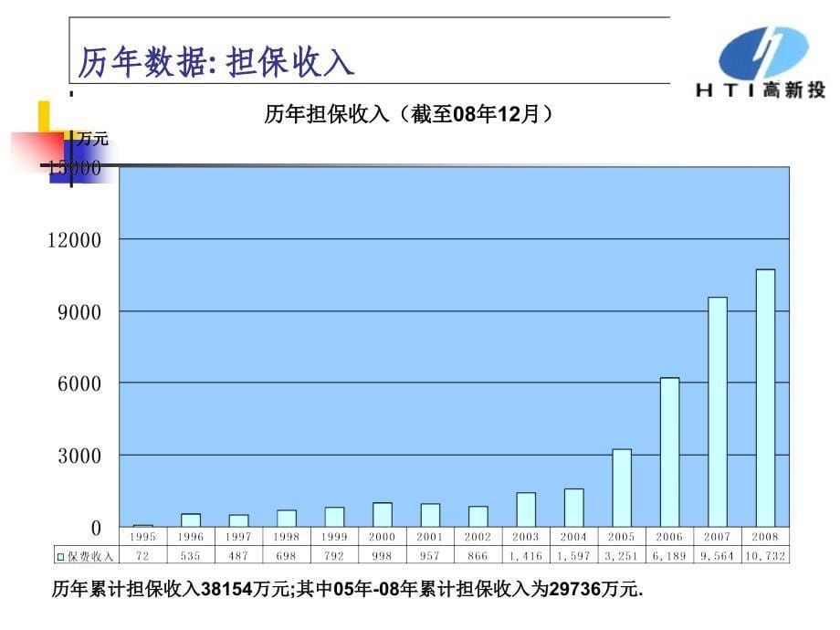 高新投公司风险控制体系_第5页