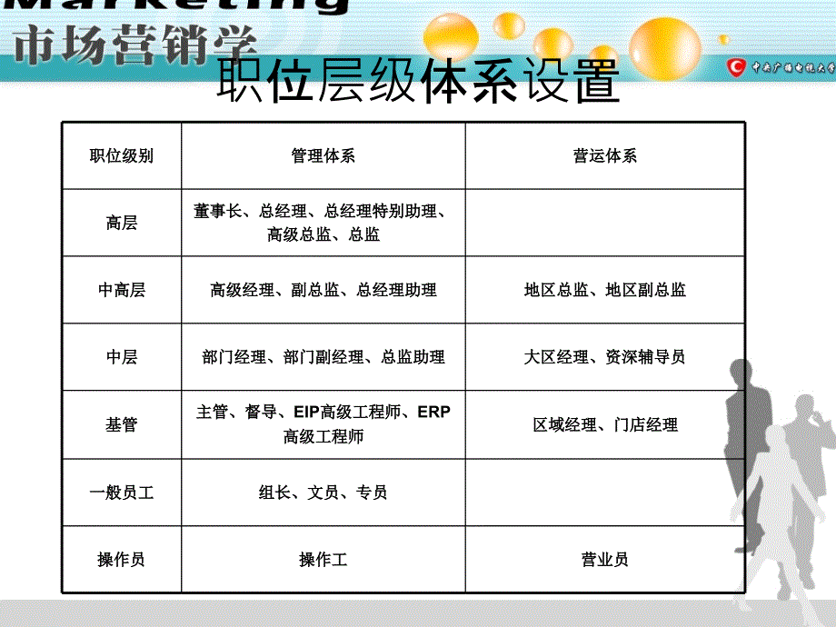 企业组织结构管理范文_第1页