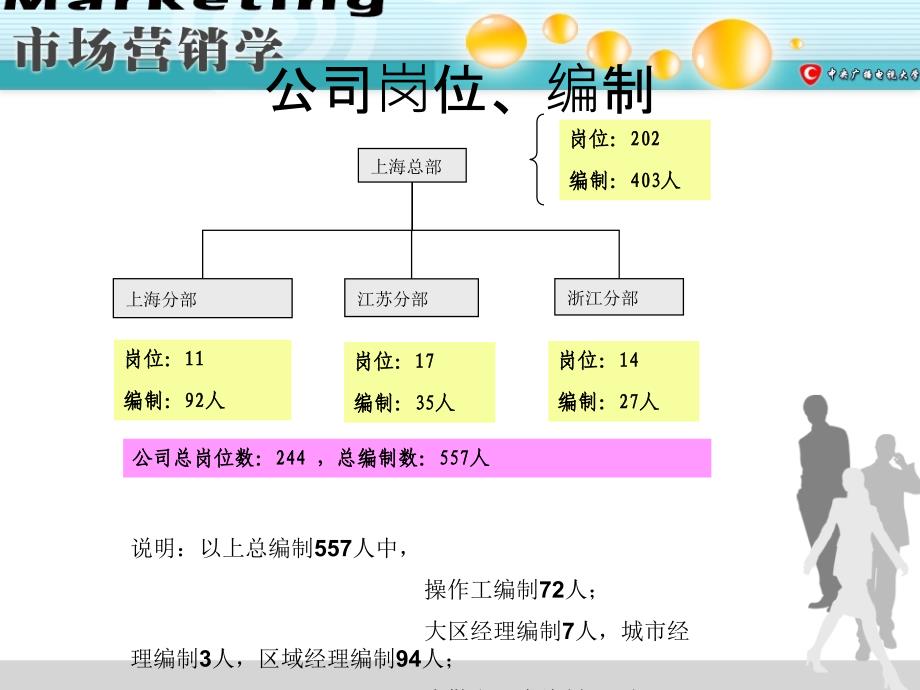 企业组织结构管理范文_第3页