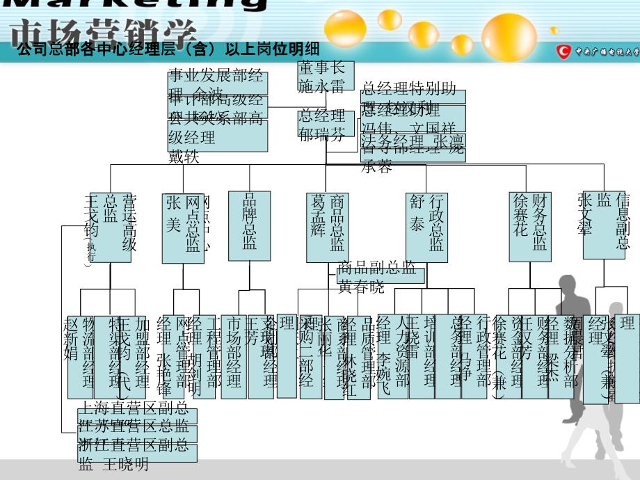 企业组织结构管理范文_第4页