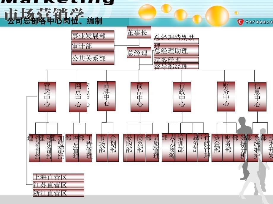 企业组织结构管理范文_第5页