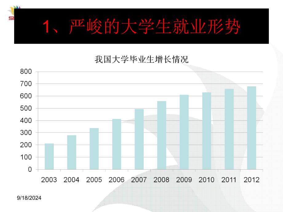 大学生为什么要创业.ppt_第4页