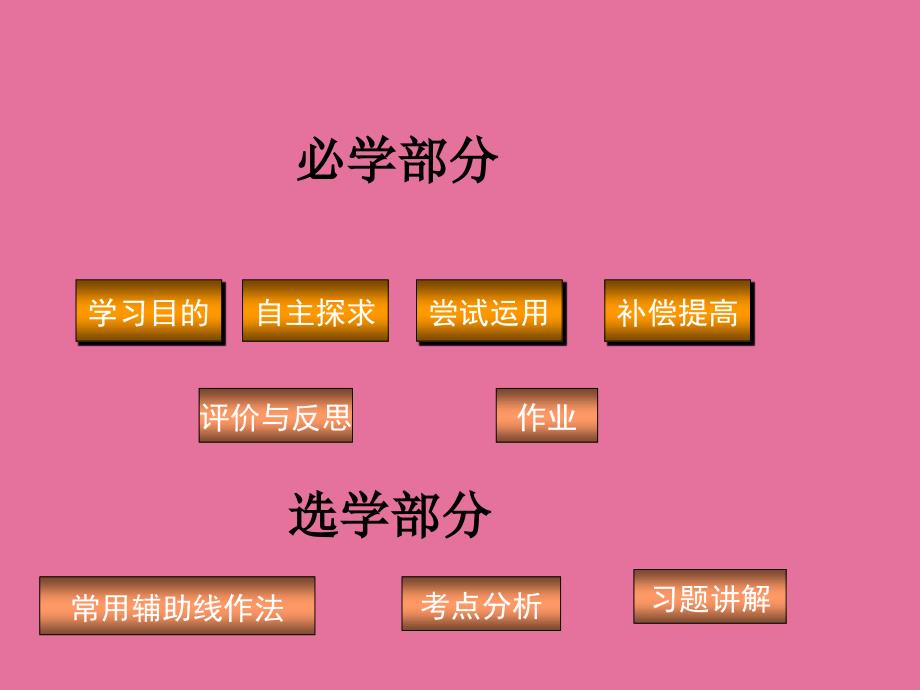 人教版初中数学八年级下册梯形ppt课件_第2页