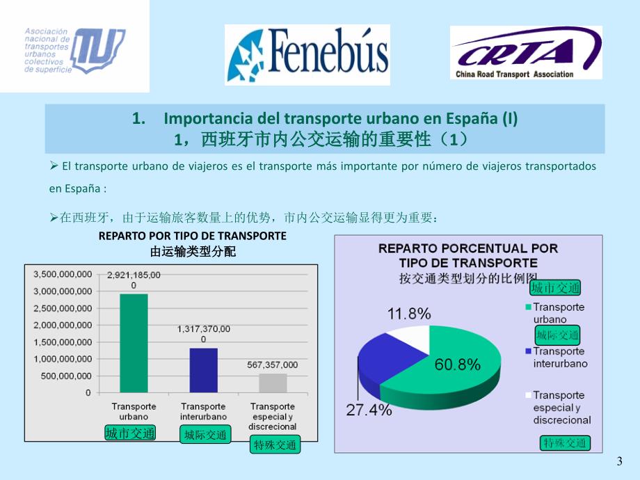 西班牙市内公交运输的重要性_第3页