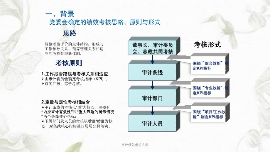 审计绩效考核方案ppt课件_第4页