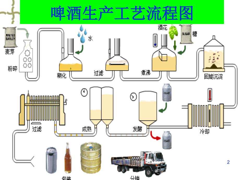 啤酒的生产工艺简介_第2页