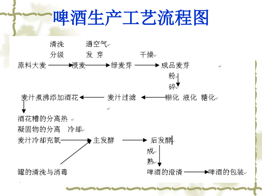 啤酒的生产工艺简介_第3页