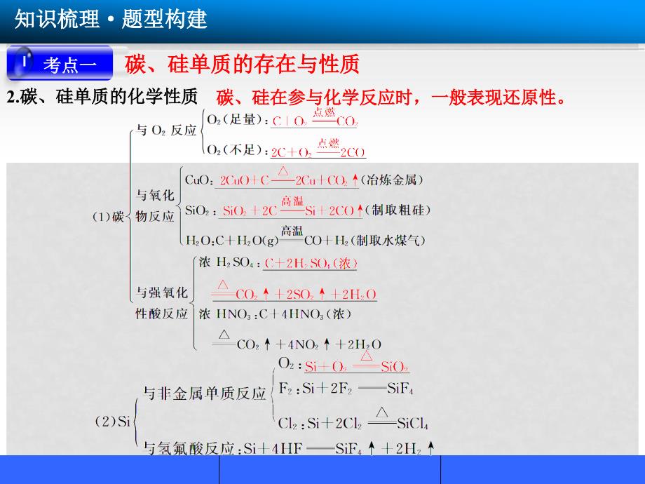 高三化学一轮总复习 第四章 常见的非金属及其化合物 第1讲 无机非金属材料的主角 硅课件 新人教版_第4页