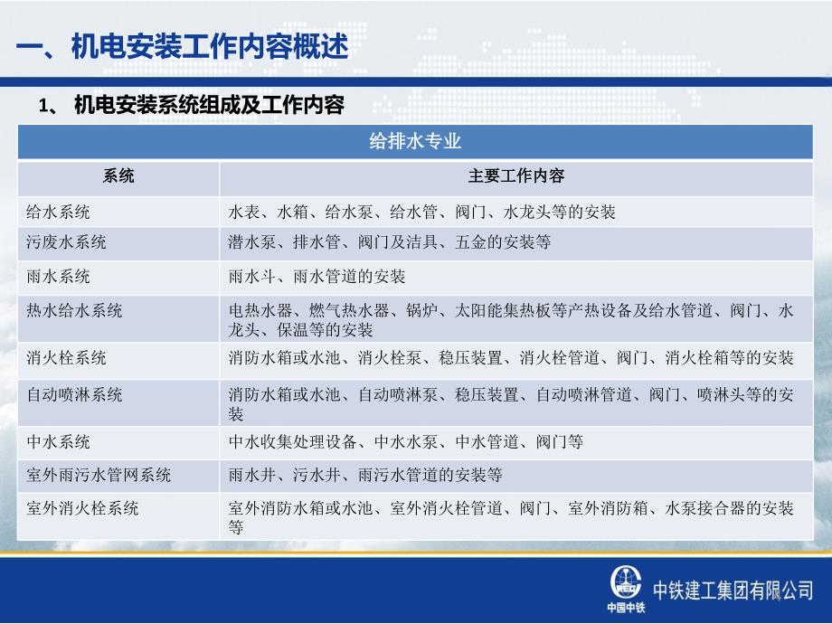 机电安装与装饰、幕墙单位的交叉点及其配合课件_第4页