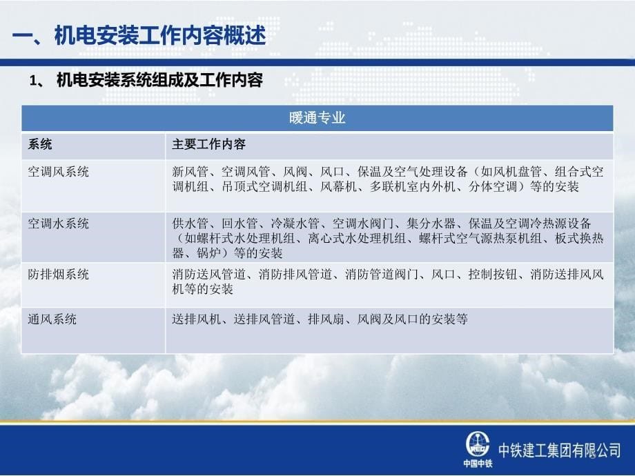 机电安装与装饰、幕墙单位的交叉点及其配合课件_第5页