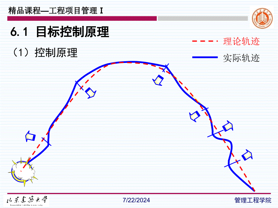 第6章建设工程项目目标控制山东建筑大学建设工程项目_第4页