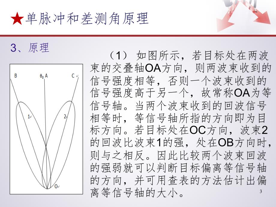 单脉冲和差测角PPT精品文档_第3页