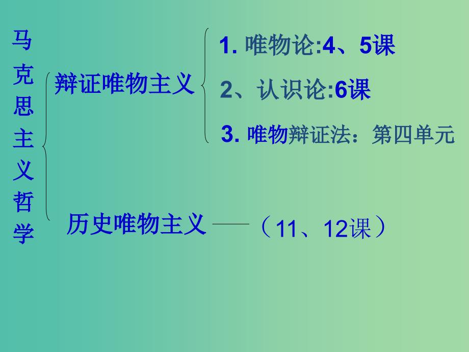 高中政治 7.1世界是普遍联系的课件 新人教版必修4.ppt_第3页