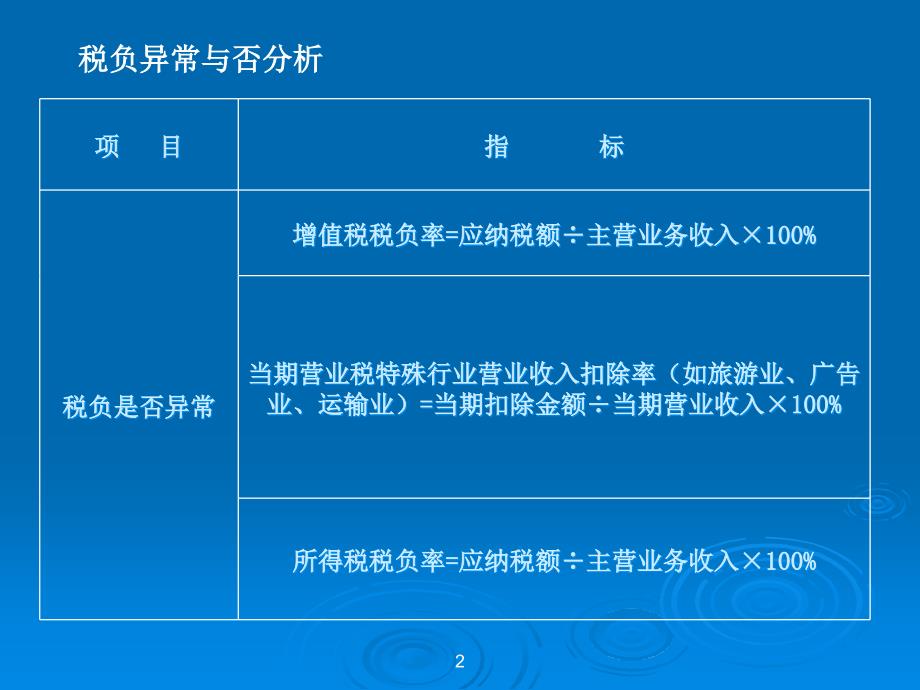 房地产开发企业税收讲解PPT课件_第2页