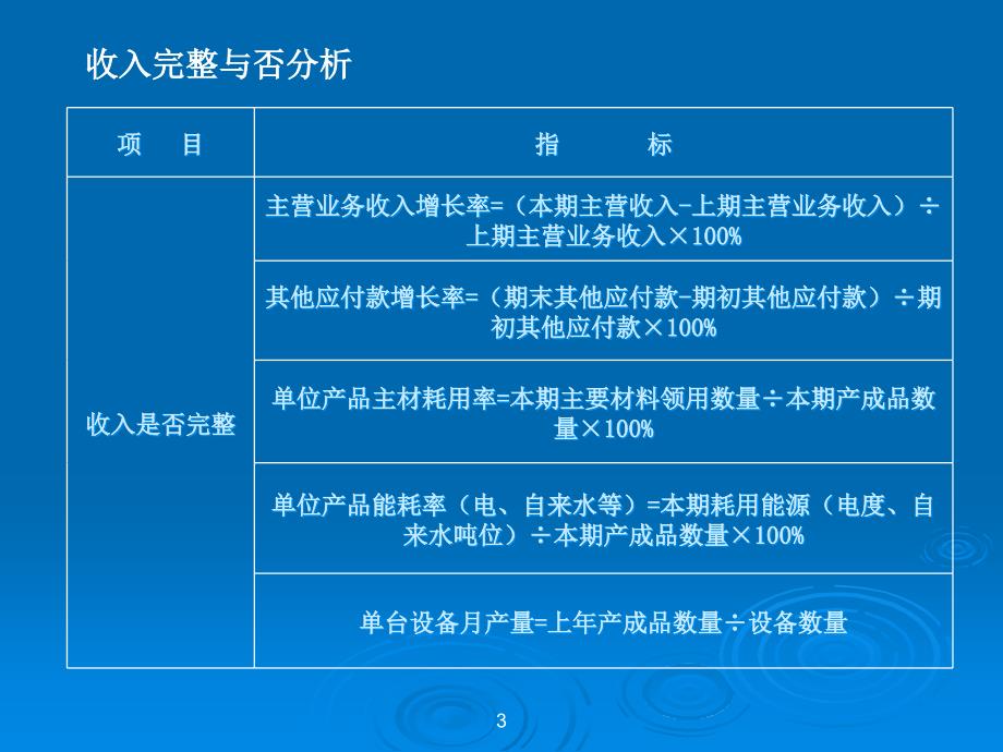 房地产开发企业税收讲解PPT课件_第3页