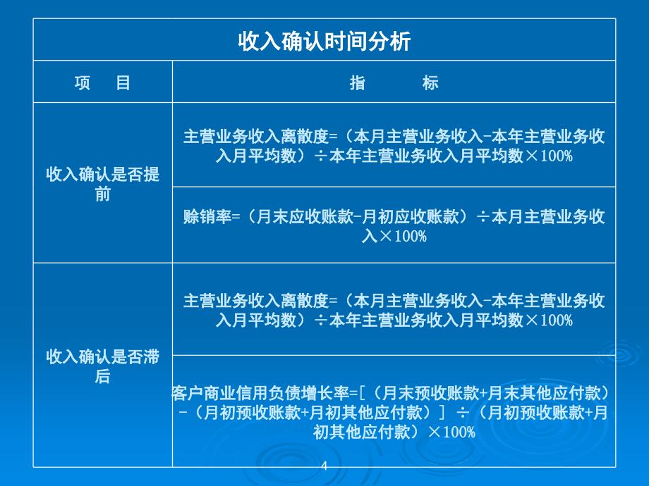 房地产开发企业税收讲解PPT课件_第4页