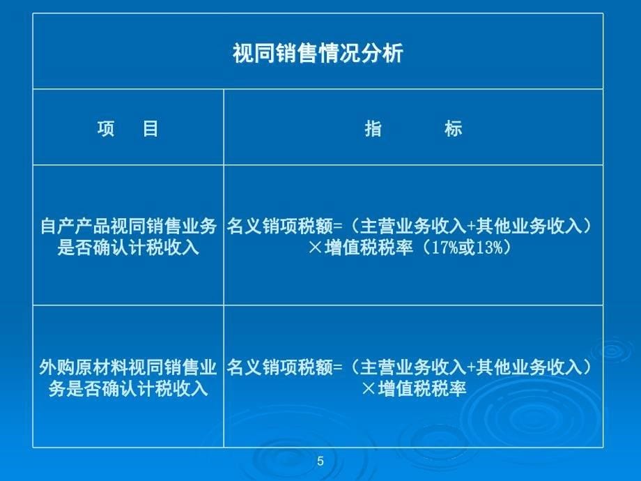 房地产开发企业税收讲解PPT课件_第5页