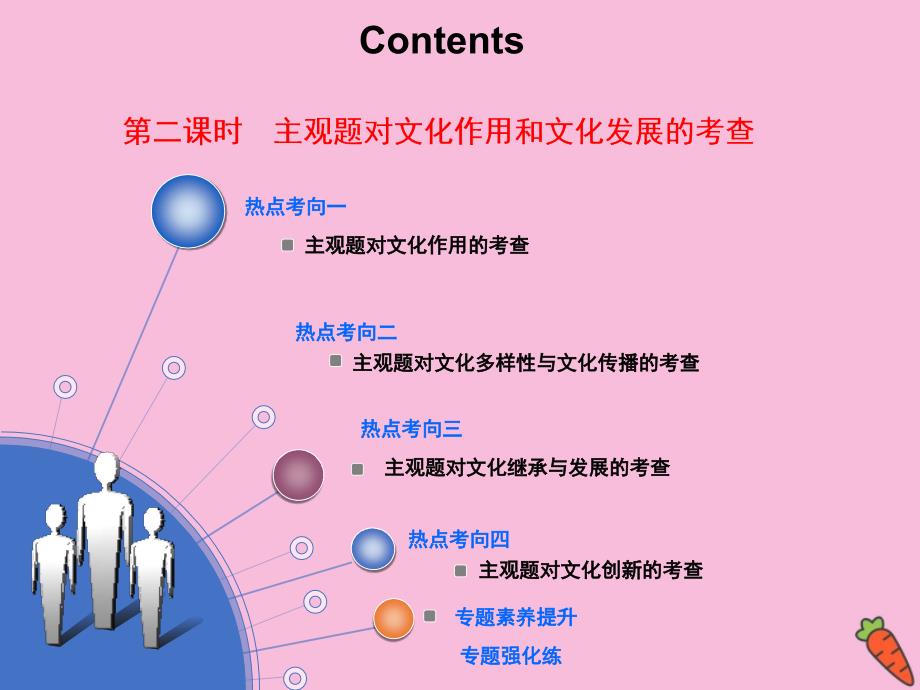 （江苏专用）2020高考政治二轮复习 第一部分 必考模块 专题八 文化作用与文化发展 第二课时 主观题对文化作用和文化发展的考查课件_第2页