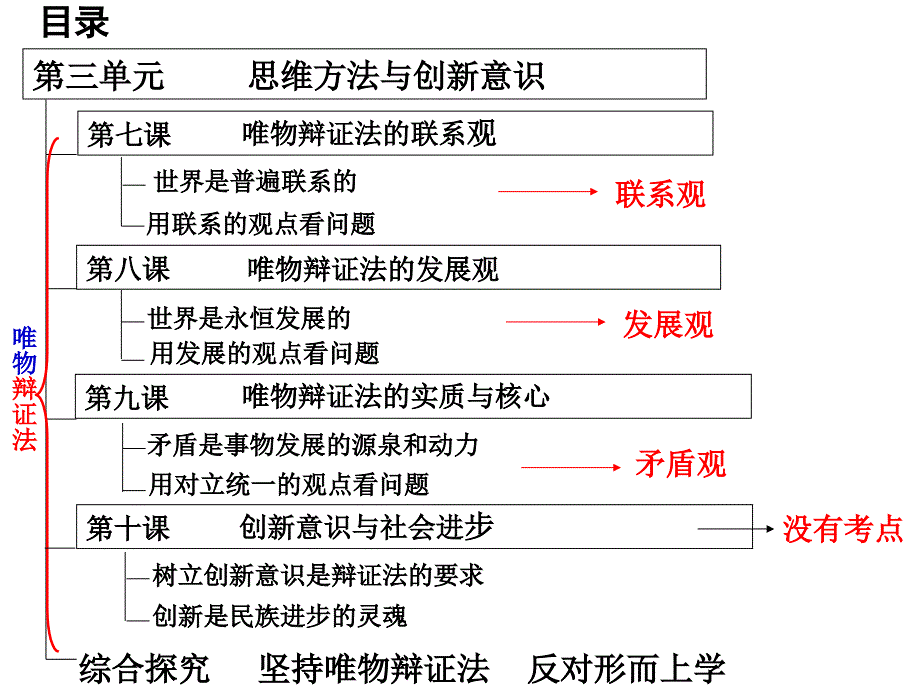 2014学考复习《生活与哲学》第三单元思维方法与创新意识_第2页