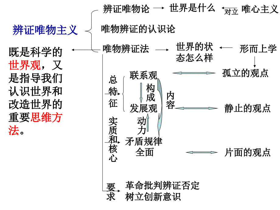 2014学考复习《生活与哲学》第三单元思维方法与创新意识_第4页