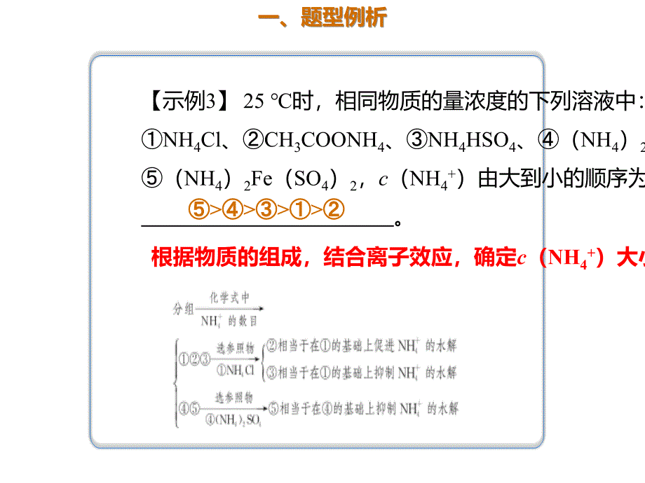 高三化学二轮复习热点专题考点指导3不同溶液中同一粒子浓度关系.pptx课件_第2页