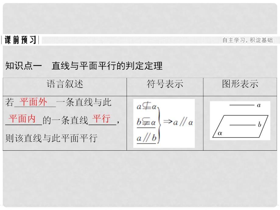 高中数学 第一章 立体几何初步 1.5.1 平行关系的判定课件 北师大版必修2_第3页