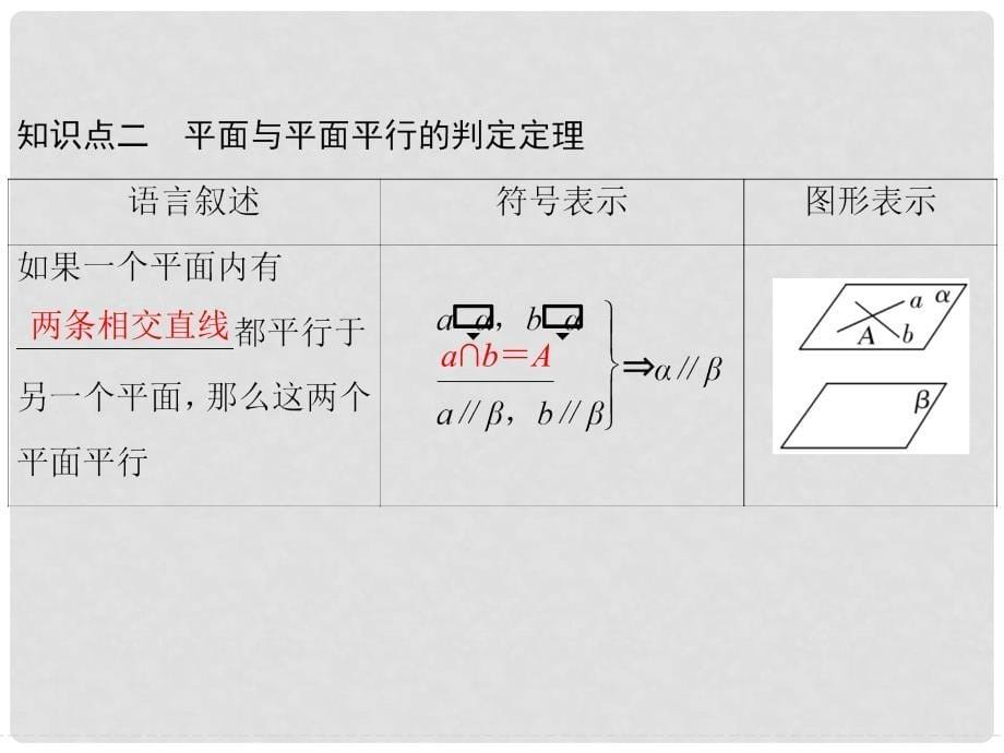 高中数学 第一章 立体几何初步 1.5.1 平行关系的判定课件 北师大版必修2_第5页