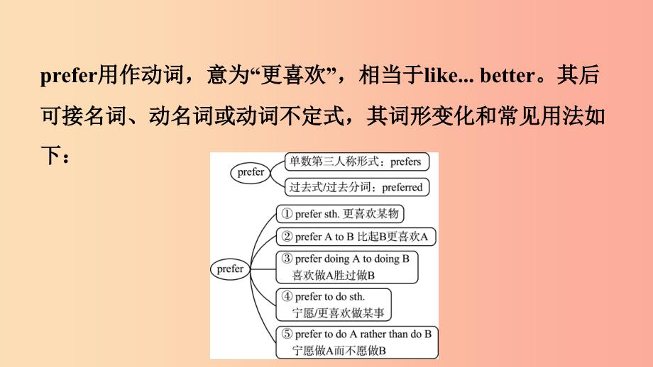 山东省东营市2019年中考英语总复习 第17课时 九全 Units 9-10课件.ppt_第3页