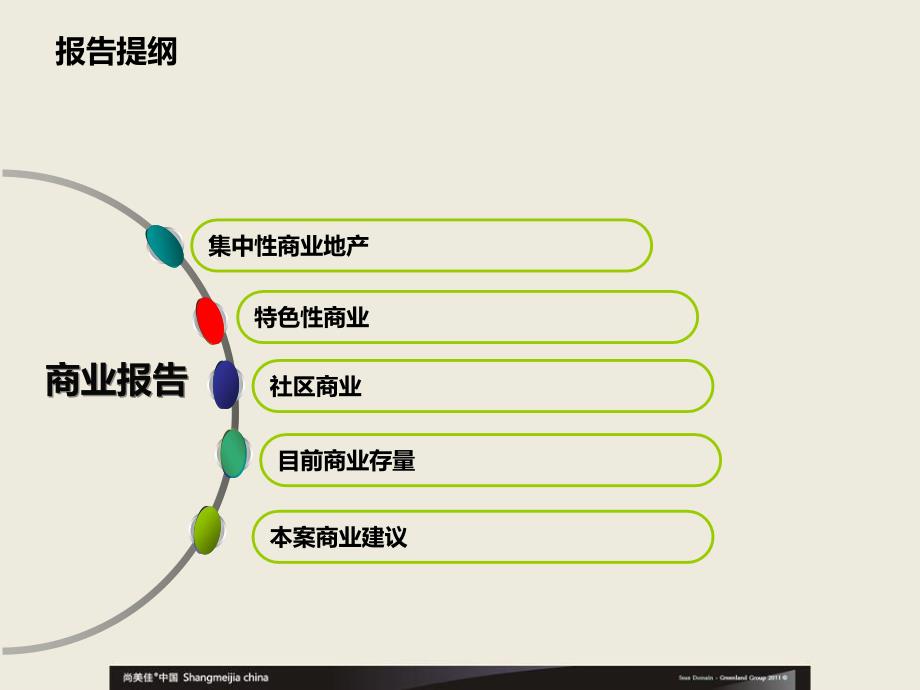 南昌市商业市场动态分析68p_第3页