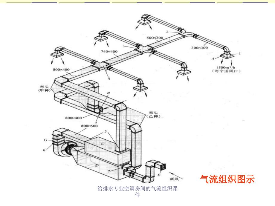 给排水专业空调房间的气流组织课件_第4页