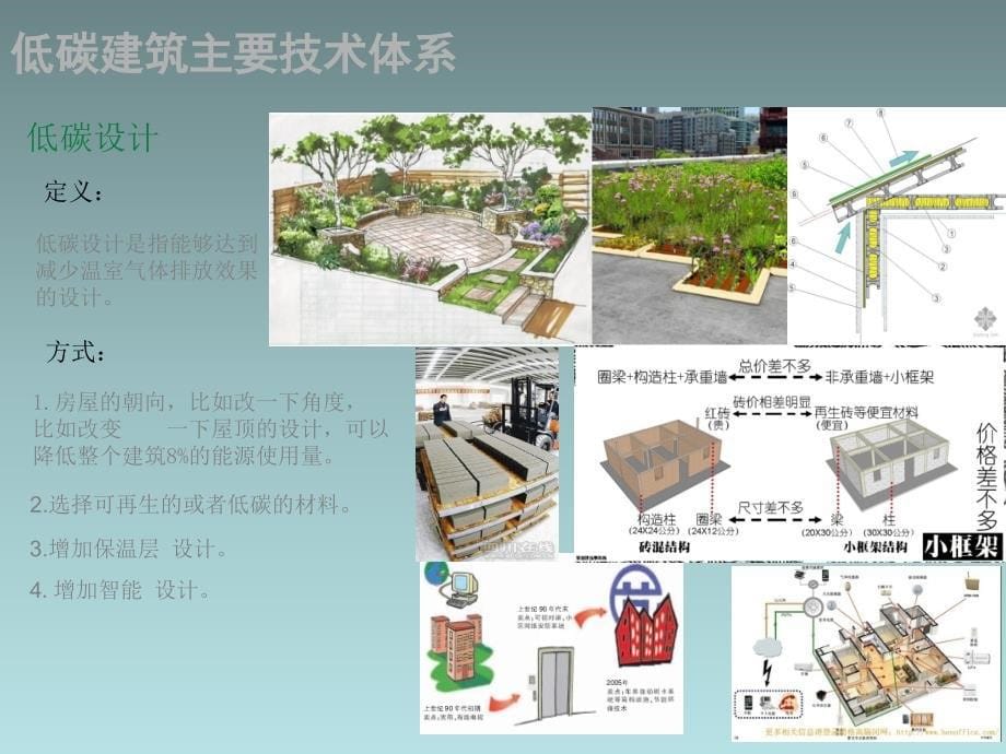 绿色低碳科技住宅_第5页