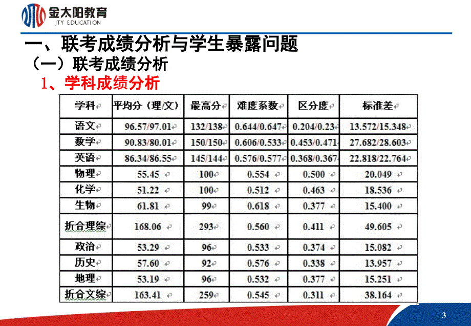 湖北省百校联考成绩分析与五段二码增分复习法简介_第3页