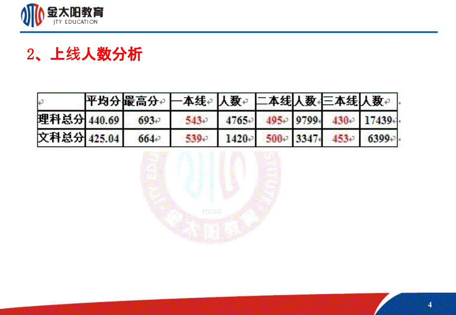 湖北省百校联考成绩分析与五段二码增分复习法简介_第4页