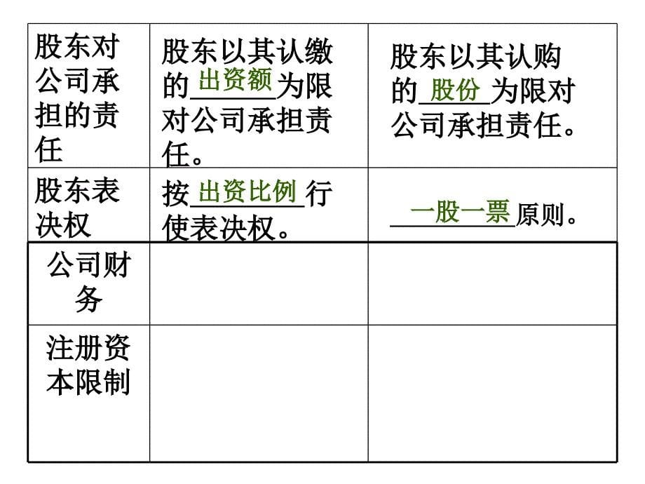 公司的经营81_第5页