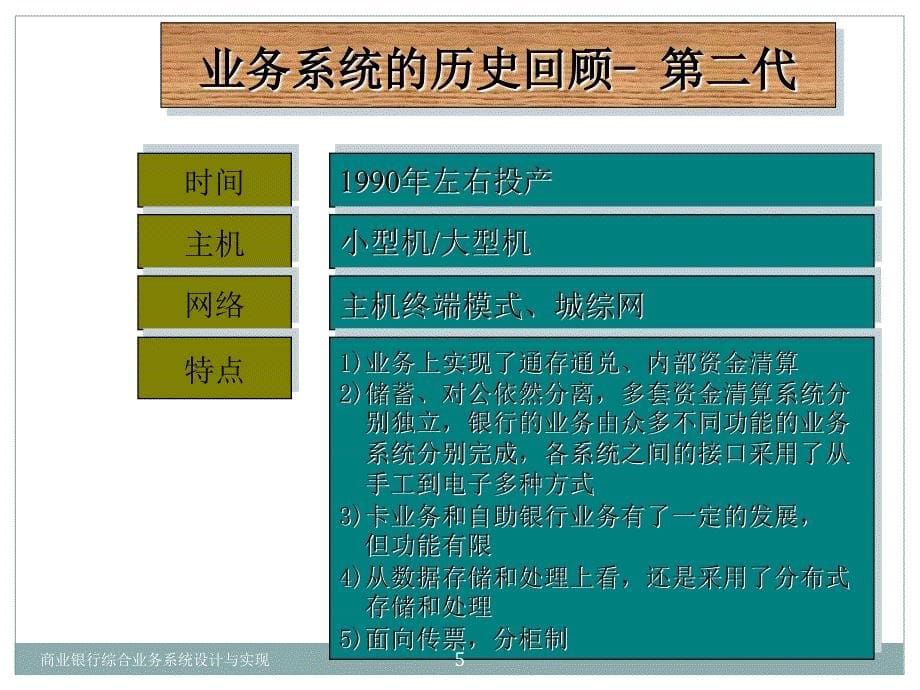 商业银行综合业务系统设计与实现课件_第5页