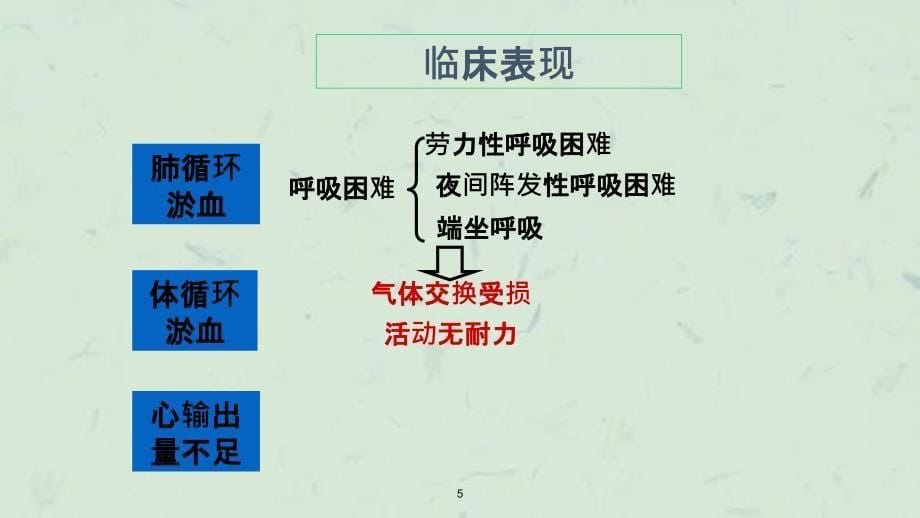 急性心力衰竭护理课件_第5页