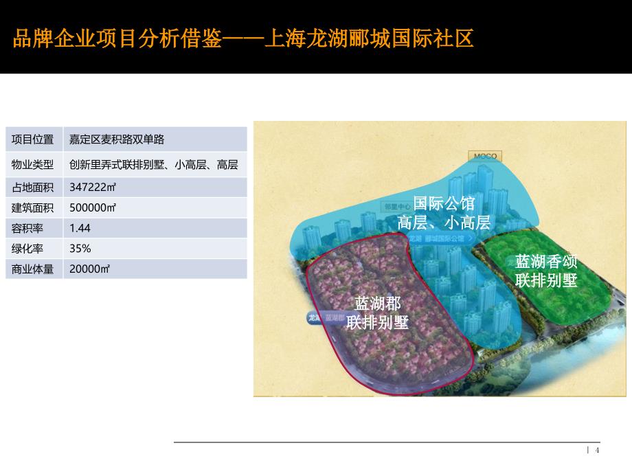 品牌企业开发模式研究_第4页