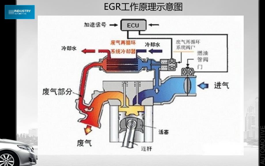 降低柴油机氮氧化物排放措施_第4页