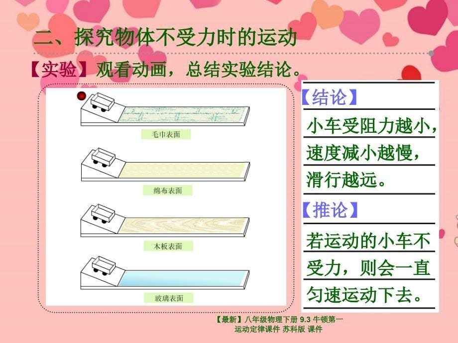 最新八年级物理下册9.3牛顿第一运动定律课件苏科版课件_第5页