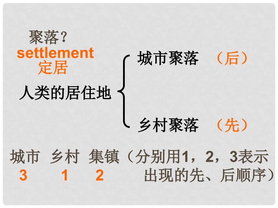 七年级地理上册 第四章 第三节 人类的聚居地—聚落课件 新人教版_第3页