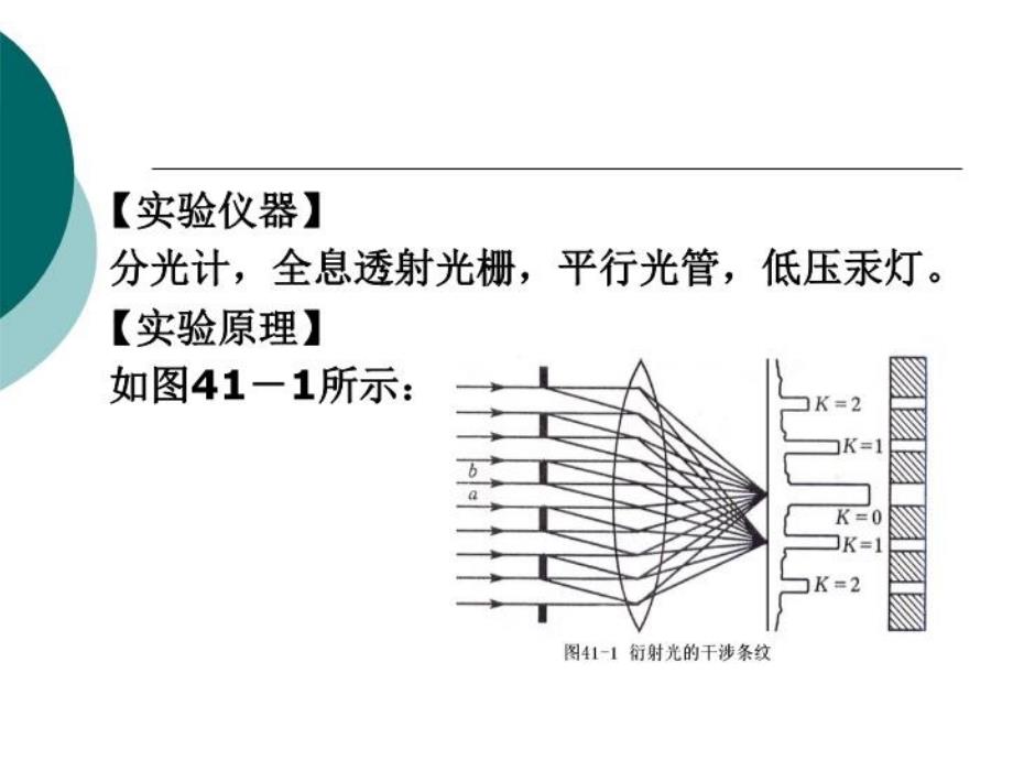 最新实验4用衍射光栅测光波波长PPT课件_第3页