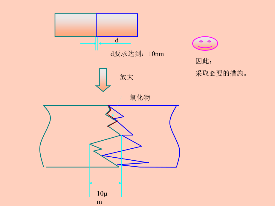 焊接课件焊接方法与设备_第4页